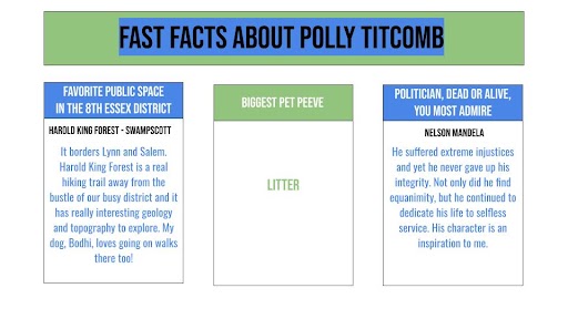 Polly Titcomb Questions
