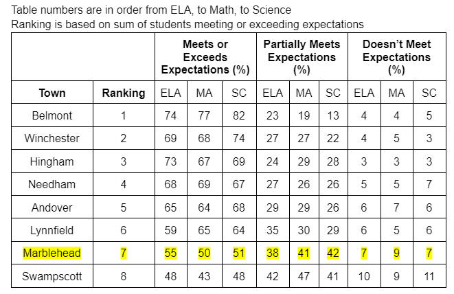 MCAS Table