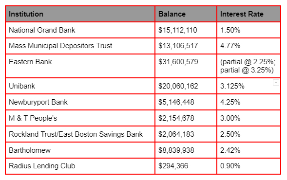 Marblehead Financial Holdings February 24, 2023